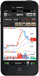 한화증권 Smart M의 아이폰 주요화면 중 차트화면입니다.